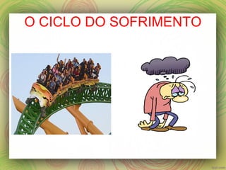 O CICLO DO SOFRIMENTO
 