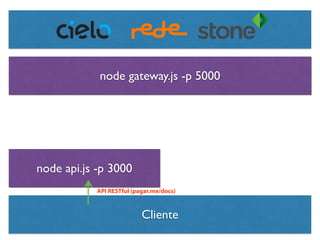 Cliente
node api.js -p 3000
node gateway.js -p 5000
API RESTful (pagar.me/docs)
 