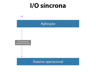 I/O síncrona
Aplicação
Sistema operacional
I/O
I/O bloqueante
(aplicação travada)
 