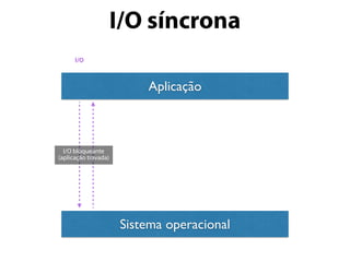 I/O síncrona
Aplicação
Sistema operacional
I/O
I/O bloqueante
(aplicação travada)
 