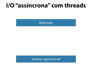 I/O“assíncrona”com threads
Aplicação
Sistema operacional
 