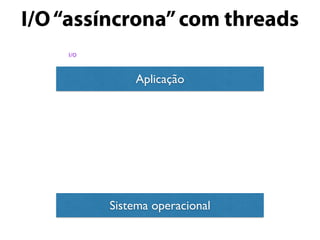 I/O“assíncrona”com threads
Aplicação
Sistema operacional
I/O
 