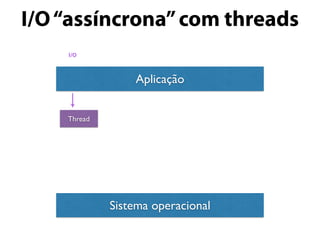 I/O“assíncrona”com threads
Aplicação
Sistema operacional
I/O
Thread
 