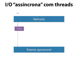 I/O“assíncrona”com threads
Aplicação
Sistema operacional
I/O
Thread
 