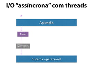 I/O“assíncrona”com threads
Aplicação
Sistema operacional
I/O
Thread
I/O bloqueante
(thread travada)
 