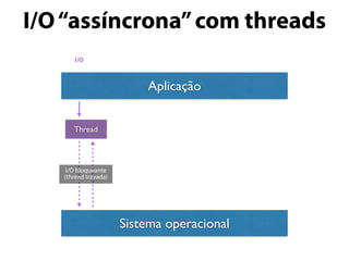 I/O“assíncrona”com threads
Aplicação
Sistema operacional
I/O
Thread
I/O bloqueante
(thread travada)
 