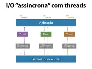 I/O“assíncrona”com threads
Aplicação
Sistema operacional
I/O
Thread
callback
I/O bloqueante
(thread travada)
I/O
Thread
callback
I/O bloqueante
(thread travada)
I/O
Thread
callback
I/O bloqueante
(thread travada)
 