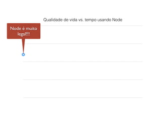 Qualidade de vida vs. tempo usando Node
Node é muito
legal!!!
 