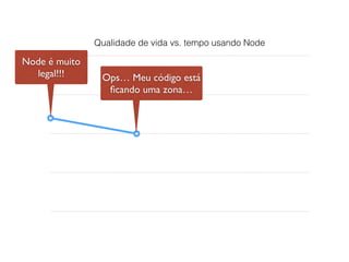 Qualidade de vida vs. tempo usando Node
Node é muito
legal!!! Ops… Meu código está
ﬁcando uma zona…
 