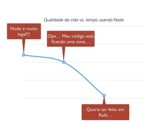 Qualidade de vida vs. tempo usando Node
Node é muito
legal!!! Ops… Meu código está
ﬁcando uma zona…
Queria ter feito em
Rails…
 