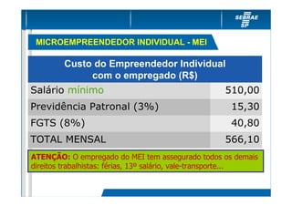 MICROEMPREENDEDOR INDIVIDUAL - MEI

         Custo do Empreendedor Individual
              com o empregado (R$)
Salário mínimo                                       510,00
Previdência Patronal (3%)                             15,30
FGTS (8%)                                             40,80
TOTAL MENSAL                                         566,10
ATENÇÃO: O empregado do MEI tem assegurado todos os demais
direitos trabalhistas: férias, 13º salário, vale-transporte...
 