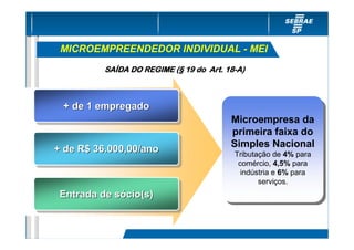 MICROEMPREENDEDOR INDIVIDUAL - MEI
         SAÍDA DO REGIME (§ 19 do Art. 18-A)



 + de 1 empregado
 + de 1 empregado
                                        Microempresa da
                                        Microempresa da
                                        primeira faixa do
                                         primeira faixa do
                                        Simples Nacional
                                        Simples Nacional
+ de R$ 36.000,00/ano
+ de R$ 36.000,00/ano                    Tributação de 4% para
                                          Tributação de 4% para
                                          comércio, 4,5% para
                                           comércio, 4,5% para
                                           indústria e 6% para
                                            indústria e 6% para
                                                serviços.
                                                 serviços.
 Entrada de sócio(s)
 Entrada de sócio(s)
 