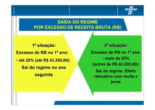 SAÍDA DO REGIME
         POR EXCESSO DE RECEITA BRUTA (RB)



        1º situação:                  2º situação:
Excesso de RB no 1º ano:        Excesso de RB no 1º ano:
• até 20% (até R$ 43.200,00):         • mais de 20%
                                 (acima de R$ 43.200,00):
  Sai do regime no ano
                                  Sai do regime. Efeito
         seguinte                retroativo com multa e
                                          juros
 