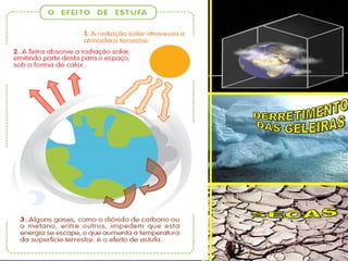 DERRETIMENTO  DAS GELEIRAS SECAS 