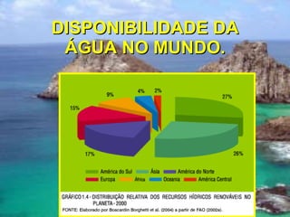 DISPONIBILIDADE DA ÁGUA NO MUNDO. 