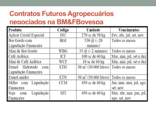 Contratos Futuros Agropecuários
negociados na BM&FBovespa
 