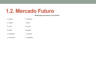 1.2. Mercado Futuro
Simbologia para meses de vencimento:
F: janeiro G: fevereiro
H: março J: abril
K: maio M: junho
N: julho Q: agosto
U: setembro V: outubro
X: novembro Z: dezembro
 
