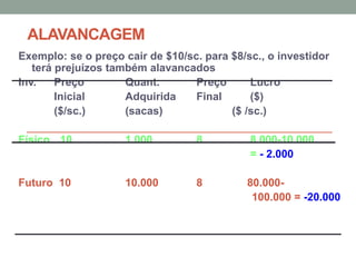 ALAVANCAGEM
Exemplo: se o preço cair de $10/sc. para $8/sc., o investidor
terá prejuízos também alavancados
Inv. Preço Quant. Preço Lucro
Inicial Adquirida Final ($)
($/sc.) (sacas) ($ /sc.)
Físico 10 1.000 8 8.000-10.000
= - 2.000
Futuro 10 10.000 8 80.000-
100.000 = -20.000
 
