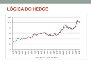 LÓGICA DO HEDGE
 
