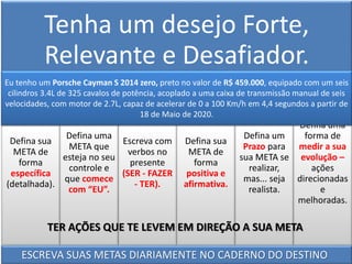 Tenha um desejo Forte,
Relevante e Desafiador.
Defina sua
META de
forma
específica
(detalhada).
Defina uma
META que
esteja no seu
controle e
que comece
com “EU”.
Escreva com
verbos no
presente
(SER - FAZER
- TER).
Defina sua
META de
forma
positiva e
afirmativa.
Defina um
Prazo para
sua META se
realizar,
mas... seja
realista.
Defina uma
forma de
medir a sua
evolução –
ações
direcionadas
e
melhoradas.
ESCREVA SUAS METAS DIARIAMENTE NO CADERNO DO DESTINO
Eu tenho um Porsche Cayman S 2014 zero, preto no valor de R$ 459.000, equipado com um seis
cilindros 3.4L de 325 cavalos de potência, acoplado a uma caixa de transmissão manual de seis
velocidades, com motor de 2.7L, capaz de acelerar de 0 a 100 Km/h em 4,4 segundos a partir de
18 de Maio de 2020.
TER AÇÕES QUE TE LEVEM EM DIREÇÃO A SUA META
 