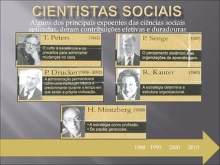 Alguns dos principais expoentes das ciências sociais aplicadas, deram contribuições efetivas e duradouras 1980 1990 2000 2010 