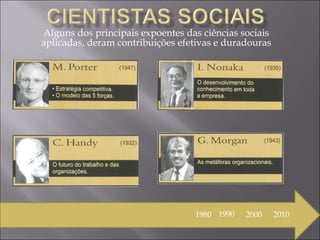 Alguns dos principais expoentes das ciências sociais aplicadas, deram contribuições efetivas e duradouras 1980 1990 2000 2010 