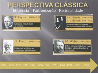 Eficiência – Padronização - Racionalidade 1900 1910 1920 1930 1940 1950 1960 1970 1980 1990 2000 2010 