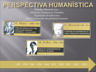 Estudos Baseados em:  Satisfação humana no Trabalho Dignidade do Individuo Desenvolvimento do potencial humano 1925 1930 1940 1950 1960 1970 1980 1990 2000 2010 