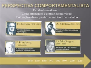 Estudos baseados em:  Comportamentos e atitude do indivíduo Motivação e desempenho no ambiente de trabalho 1940 1950 1960 1970 1980 1990 2000 2010 