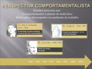 Estudos baseados em:  Comportamentos e atitude do indivíduo Motivação e desempenho no ambiente de trabalho 1940 1950 1960 1970 1980 1990 2000 2010 