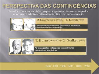 Estudos apoiados na visão de que os gerentes determinam qual a abordagem administrativa é mais eficaz em cada situação 1960 1970 1980 1990 2000 2010 
