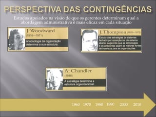 Estudos apoiados na visão de que os gerentes determinam qual a abordagem administrativa é mais eficaz em cada situação 1960 1970 1980 1990 2000 2010 