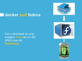 docker pull fedora
Faz o download de uma
imagem oficial de um SO
GNU/Linux do
Dockerhub
 