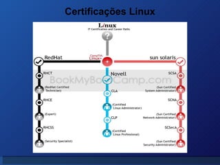 Certificações Linux 