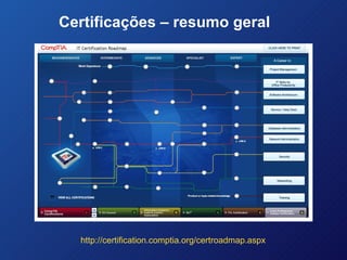 Certificações – resumo geral http://certification.comptia.org/certroadmap.aspx 