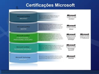 Certificações Microsoft 