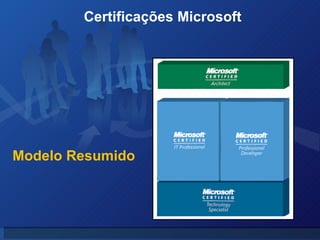 Certificações Microsoft Modelo Resumido 