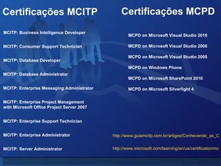 MCITP: Business Intelligence Developer MCITP: Consumer Support Technician MCITP: Database Developer MCITP: Database Administrator MCITP: Enterprise Messaging Administrator MCITP: Enterprise Project Management with Microsoft Office Project Server 2007 MCITP: Enterprise Support Technician MCITP: Enterprise Administrator MCITP: Server Administrator Certificações MCITP MCPD on Microsoft Visual Studio 2010 MCPD on Microsoft Visual Studio 2008 MCPD on Microsoft Visual Studio 2005 MCPD on Windows Phone MCPD on Microsoft SharePoint 2010 MCPD on Microsoft Silverlight 4 Certificações MCPD http://www.guiamcitp.com.br/artigos/Conhecendo_as_Certificacoes_MCITP.html http://www.microsoft.com/learning/en/us/certification/mcpd.aspx#tab2 