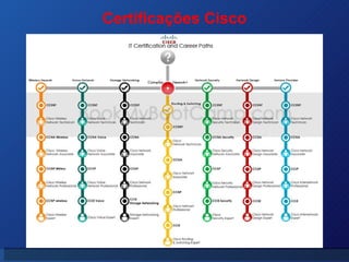 Certificações Cisco 