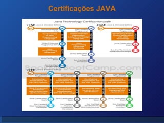Certificações JAVA 