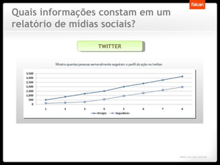 Quais informações constam em um relatório de mídias sociais? TWITTER 