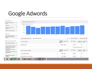 Google Adwords 
 