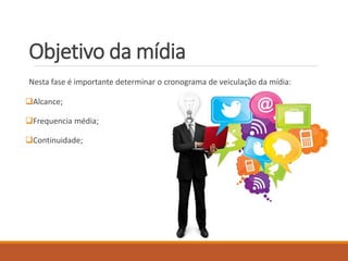 Objetivo da mídia 
Nesta fase é importante determinar o cronograma de veiculação da mídia: 
Alcance; 
Frequencia média; 
Continuidade; 
 