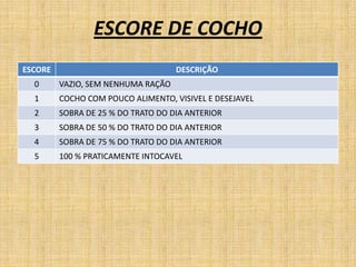 ESCORE DE COCHO
ESCORE                              DESCRIÇÃO
  0      VAZIO, SEM NENHUMA RAÇÃO
  1      COCHO COM POUCO ALIMENTO, VISIVEL E DESEJAVEL
  2      SOBRA DE 25 % DO TRATO DO DIA ANTERIOR
  3      SOBRA DE 50 % DO TRATO DO DIA ANTERIOR
  4      SOBRA DE 75 % DO TRATO DO DIA ANTERIOR
  5      100 % PRATICAMENTE INTOCAVEL
 