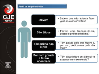 Perfil de empreendedor
•  Sabem que não adianta fazer
igual aos concorrentes?Inovam
•  Fazem com transparência,
gestão e profissionalismo?São éticos
•  Têm paixão pelo que fazem e,
por isso, dedicam-se cada dia
mais?
Têm brilho nos
olhos
•  Têm capacidade de planejar e
executar com excelência?
Sonham grande
e fazem
acontecer
 