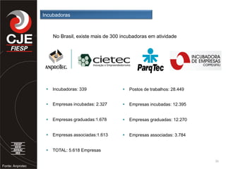 33
Fonte: Anprotec
No Brasil, existe mais de 300 incubadoras em atividade
§  Incubadoras: 339
§  Empresas incubadas: 2.327
§  Empresas graduadas:1.678
§  Empresas associadas:1.613
§  TOTAL: 5.618 Empresas
§  Postos de trabalhos: 28.449
§  Empresas incubadas: 12.395
§  Empresas graduadas: 12.270
§  Empresas associadas: 3.784
Incubadoras
 