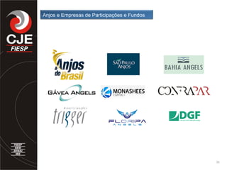 35
Anjos e Empresas de Participações e Fundos
 