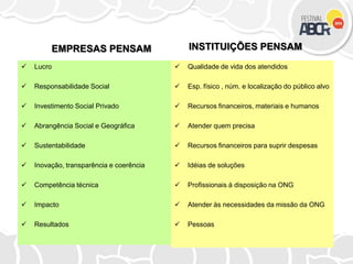 EMPRESAS PENSAM
 Lucro
 Responsabilidade Social
 Investimento Social Privado
 Abrangência Social e Geográfica
 Sustentabilidade
 Inovação, transparência e coerência
 Competência técnica
 Impacto
 Resultados
 Qualidade de vida dos atendidos
 Esp. físico , núm. e localização do público alvo
 Recursos financeiros, materiais e humanos
 Atender quem precisa
 Recursos financeiros para suprir despesas
 Idéias de soluções
 Profissionais à disposição na ONG
 Atender às necessidades da missão da ONG
 Pessoas
INSTITUIÇÕES PENSAM
 