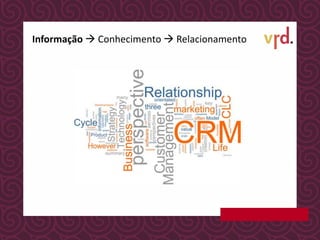 Informação  Conhecimento  Relacionamento
 