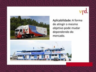 Aplicabilidade: A forma
de atingir o mesmo
objetivo pode mudar
dependendo do
mercado.
 
